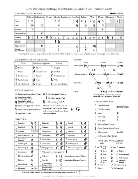 Revised IPA Chart 2020 - International Phonetic Alphabet Guide - Studocu