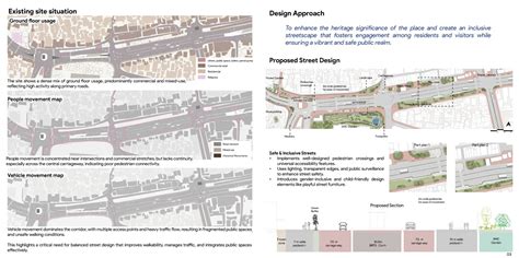 Everyday urban spaces | CEPT - Portfolio