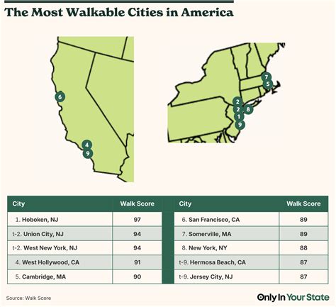 Only 5 U.S. Cities Are a True "Walker's Paradise"-Is Yours on the List ...