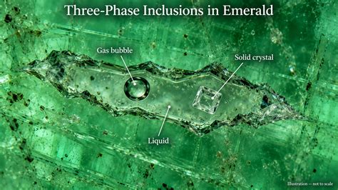 Types of Inclusions in Emerald: Meaning & Clarity Guide