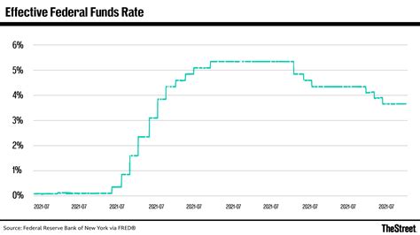 Ray Dalio Warns of Stagflation Risk as Fed Eyes Rate Path - TheStreet