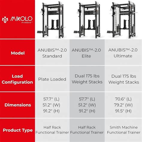 Mikolo Anubis-2.0 Smith Machine, 2000LBS Power Cage with LAT Pulldown&Cable Crossover, Multi ...