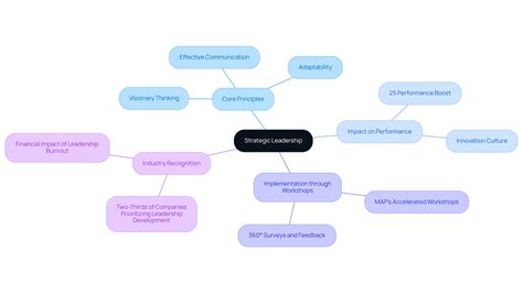 Understanding Strategic Leadership: Definition, Context, and Key Traits