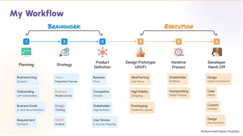 How AI is reshaping the Designer's Workflow by Muhammad Hassan Mujtaba ...