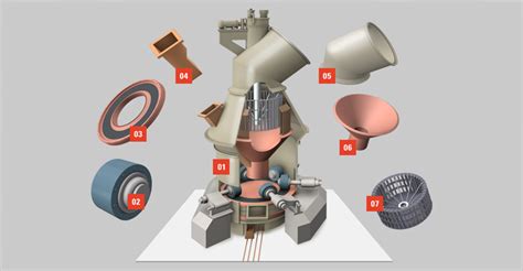 Shangdi India | Vertical Roller Mill Parts
