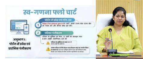 “Be Counted, Be Digital: Join Census 2027 Drive” - Sagar Watch