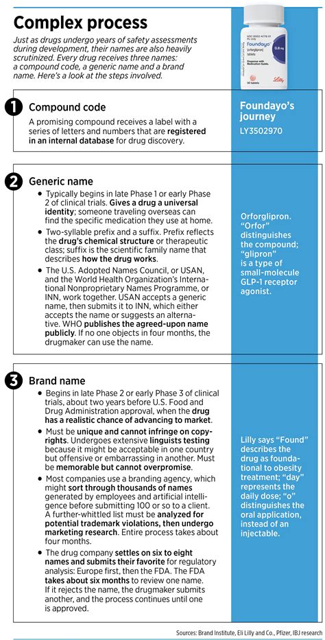 Complex process leads to a new drug’s identity – Indianapolis Business Journal