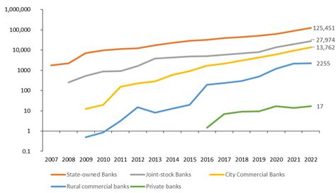 Sustainable Finance Meets FinTech: Amplifying Green Credit’s Benefits ...