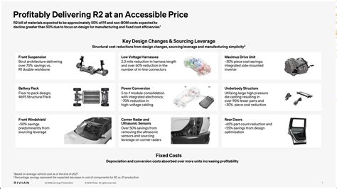 The Rivian R2 costs half as much to build as the R1S. Here's how Rivian ...