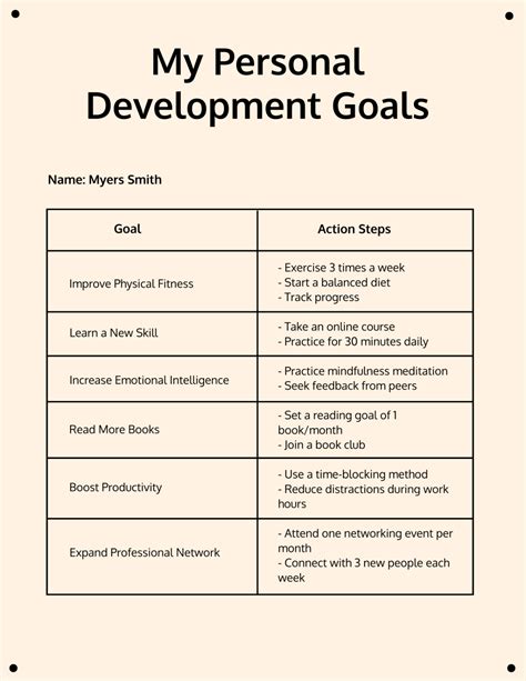Free Personal Development Goals Template to Edit Online - One For All