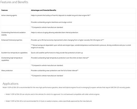 Mobil 1 ESP x2 0W-20 Fully Synthetic 3 Liters for Toyota Wigo, Suzuki ...