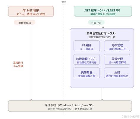 c# 文件编译的过程-CSDN博客