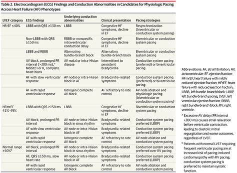Cardiac Resynchronization Therapy: A Review | Cardiology | JAMA | JAMA Network