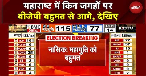 BMC Election Results 2026 Update: महाराष्ट में किन जगहों पर बीजेपी ...