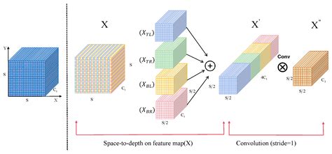 EP-YOLO: A Printed Circuit Board Defect Detection Network Integrating ...