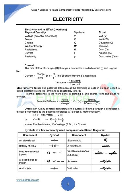 Formula Of Electricity Force And Laws Motion Class 9 Formulas Pdf