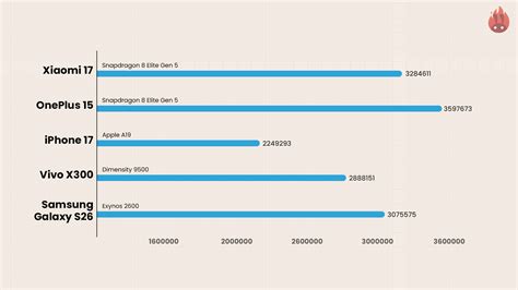 Xiaomi 17 Review: Compact Flagship Done Right | Times Now