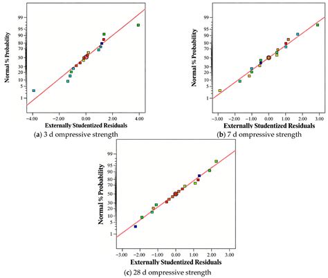 Toward Sustainable Construction: Modeling the Strength Development and Microstructural ...