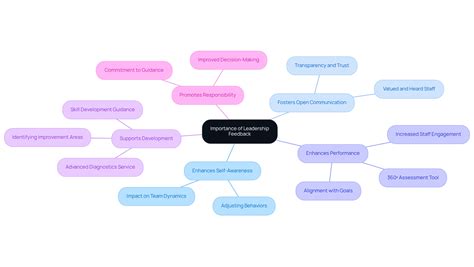 Master Leadership Feedback: A Definition for HR Leaders