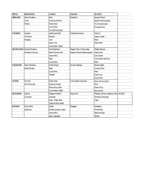 Weekly Menu Plan: Breakfast, Lunch, Snacks & Dinner - Studocu