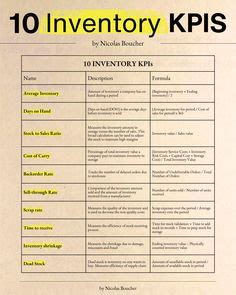 Inventario y stock en Excel para tu negocio - Saber Programas ...