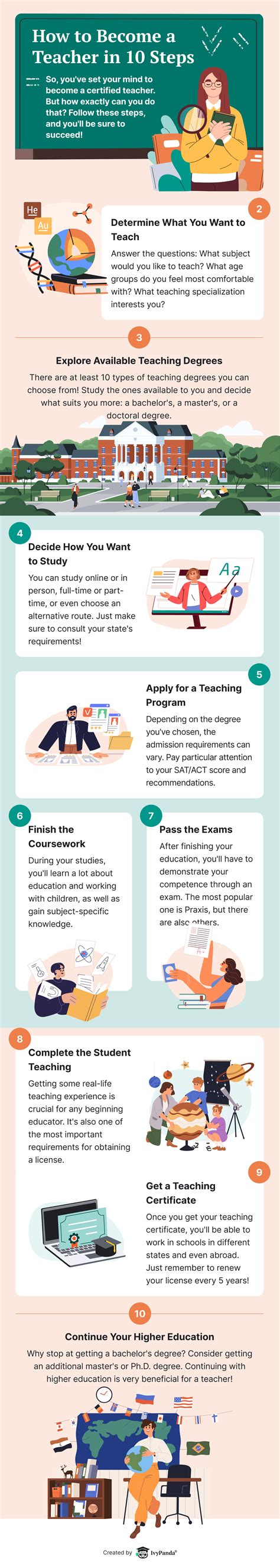 IvyPanda - Human-Powered Homework Help 24/7 | Free Essays | Study Hub