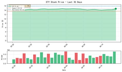 Polaris (PII) Stock: Risks to Watch (Explodes Higher) 2026-04-18 ...