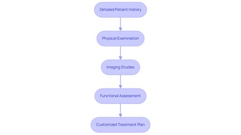 Understanding Inner Side Knee Pain When Bending: Causes and Treatments ...