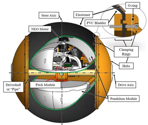Figure 2 from RoboBall: An All-Terrain Spherical Robot with a ...