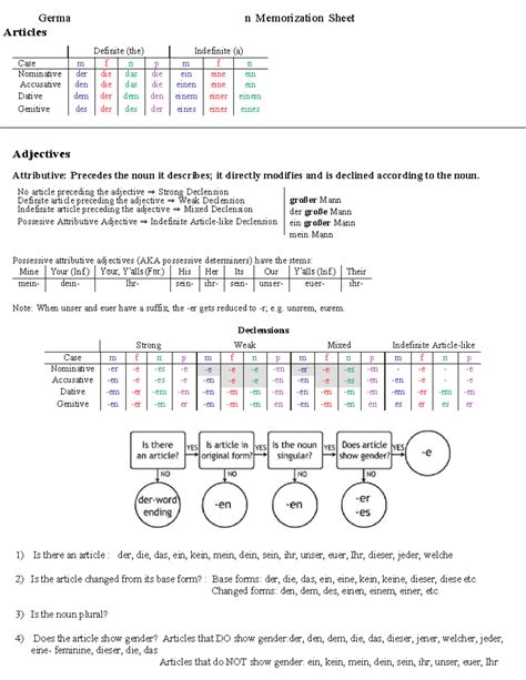 German Articles & Cases Memorization Sheet (Nominative, Accusative ...