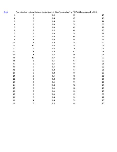 Flow Velocity and Temperature Data Analysis for Plate (Table 4) - Studocu