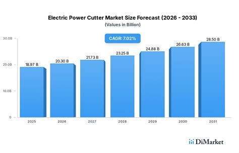Electric Power Cutter Industry’s Growth Dynamics and Insights