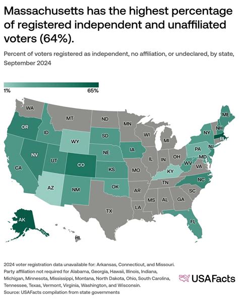 How many Democrats and Republicans are in each state? | USAFacts