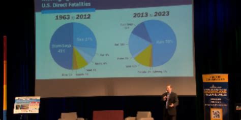Sarasota County urges residents to prepare ahead of hurricane season