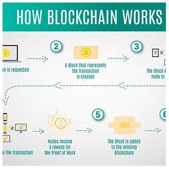 blockchain explained ppt