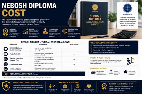 NEBOSH Diploma Cost: A UK Buyer's Guide (2026) - KeyOstas
