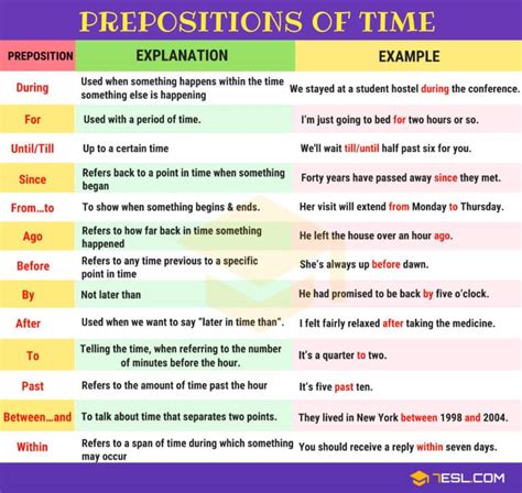 Prepositions of Time: Definition, List and Useful Examples • 7ESL