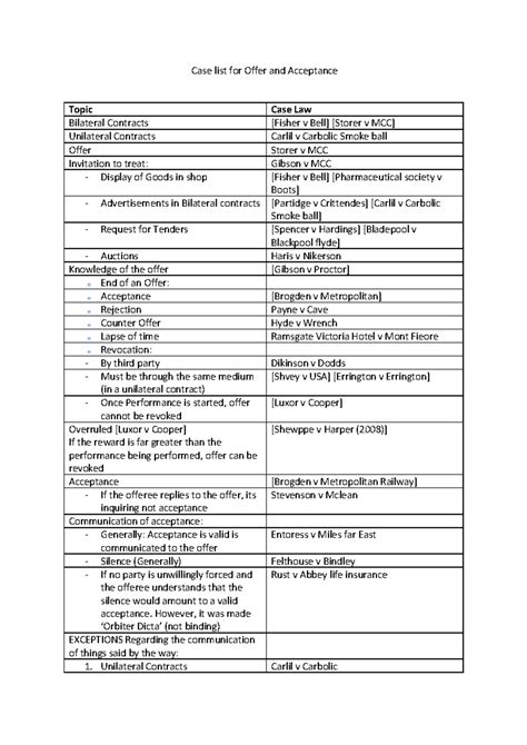 Case List: Offer and Acceptance in Bilateral & Unilateral Contracts ...