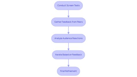 Master AI Action Choreography Software for Indie Filmmakers