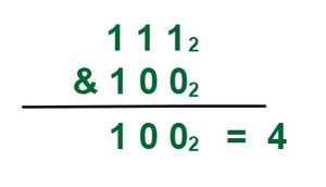 Python Bitwise Operators - GeeksforGeeks