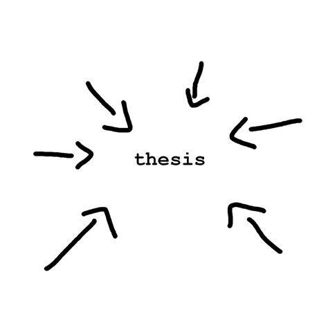 thesis is simple (@thesisfomo) on X