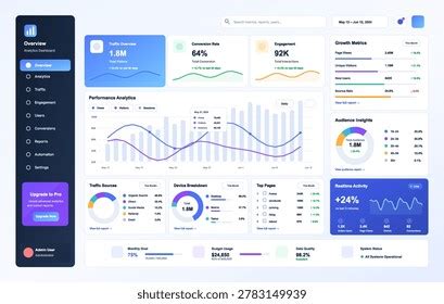 Modern Analytics Dashboard Ui Template Clean Stock Vector (Royalty Free ...