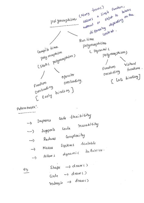 Polymorphism in OOP: Compile Time & Run Time Concepts (CS101) - Studocu