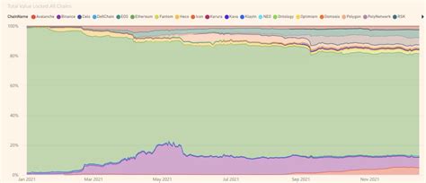 Crypto’s 69 most interesting charts from 2021