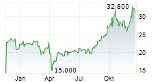 SUMITOMO METAL MINING AKTIEN News | 859470 Nachrichten