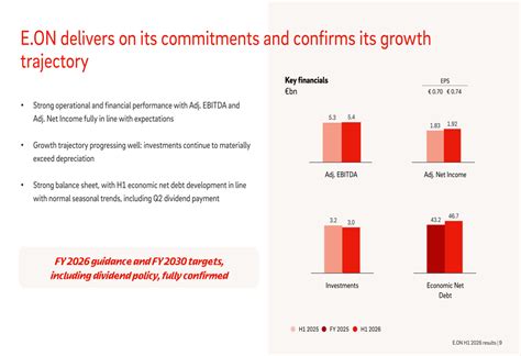 E.ON H1 2026 slides: grid investments surge amid electrification boom ...