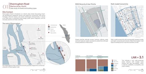Elements of Urban Design | CEPT - Portfolio
