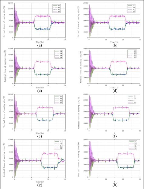 Figure 11 from Research on dynamic behavior of train dynamic model of straddle-type monorail ...