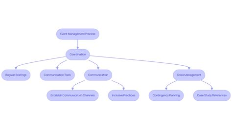 Best Practices for Sports Event Management: Proven Strategies for Success