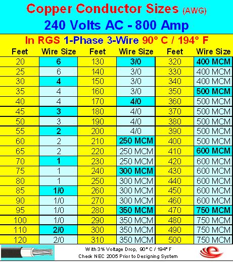 22 Awg Ampacity Chart – Wire Size Chart and Maximum Amp Ratings – XKDOT